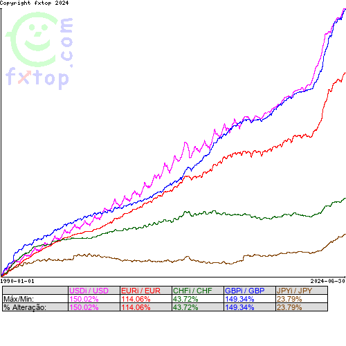 Clique para ampliar o gráfico