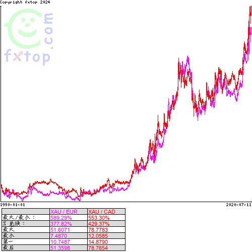 点击放大图表