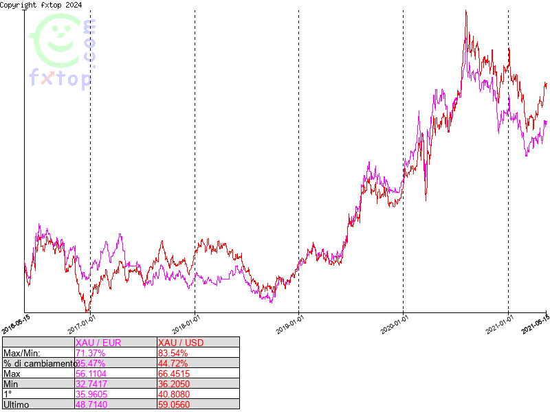 clicca per ingrandire di più