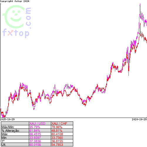 Clique para ampliar o gráfico