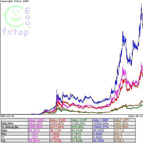 Clique para ampliar o gráfico