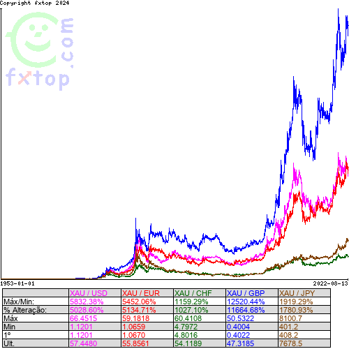 Clique para ampliar o gráfico