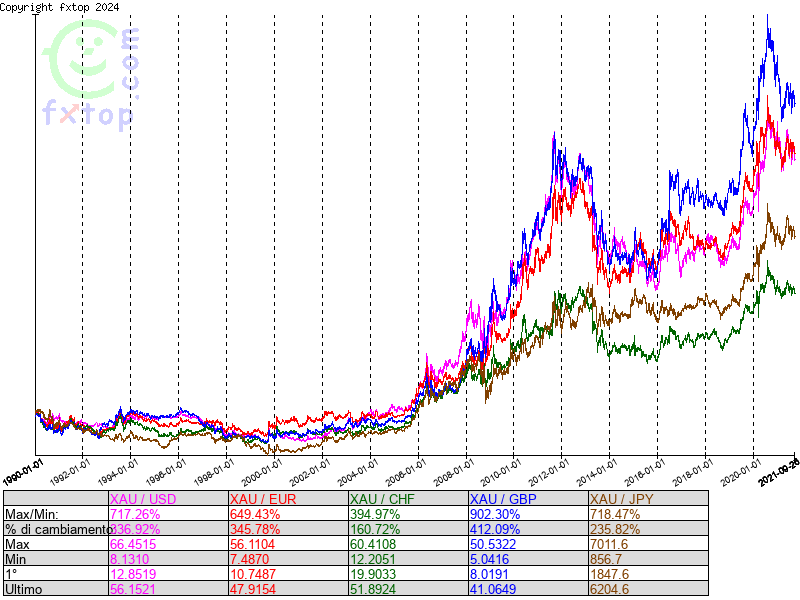 clicca per ingrandire di più