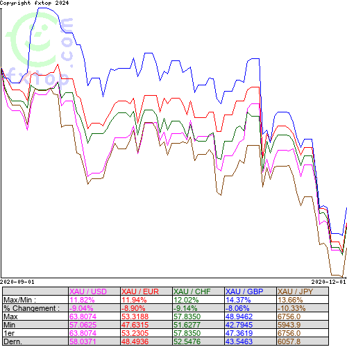 Cliquez pour agrandir le graphique