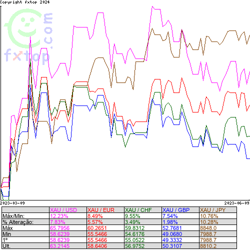 Clique para ampliar o gráfico