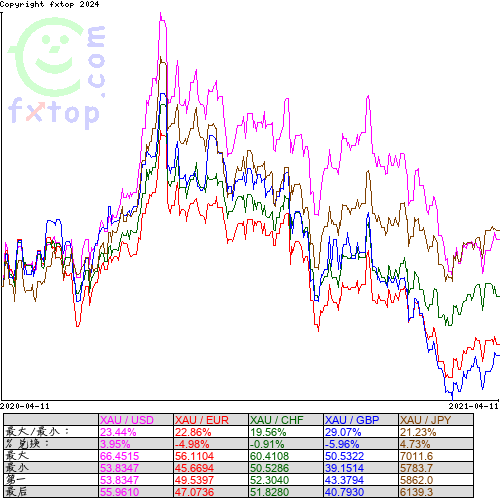 点击放大图表