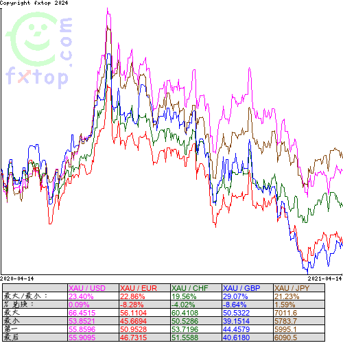 点击放大图表