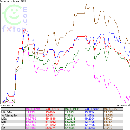 Clique para ampliar o gráfico