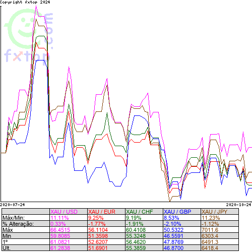 Clique para ampliar o gráfico