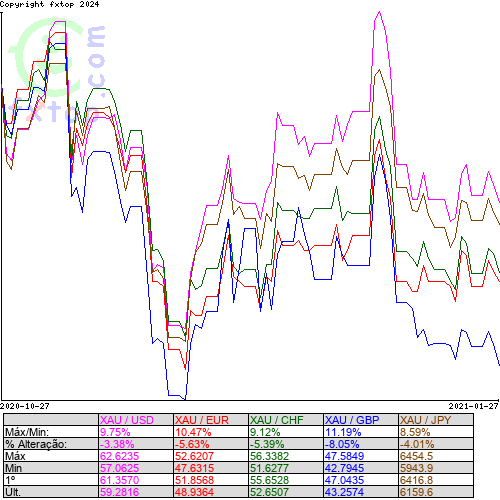 Clique para ampliar o gráfico