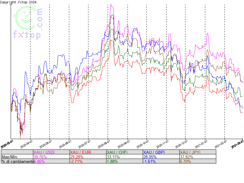 clicca per ingrandire di più