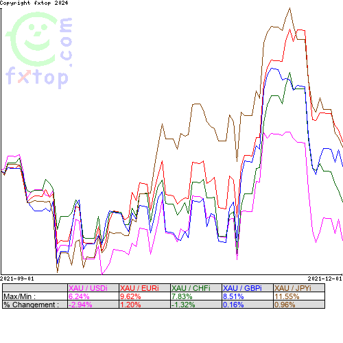 Cliquez pour agrandir le graphique