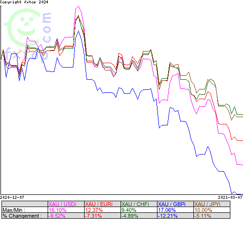 Cliquez pour agrandir le graphique