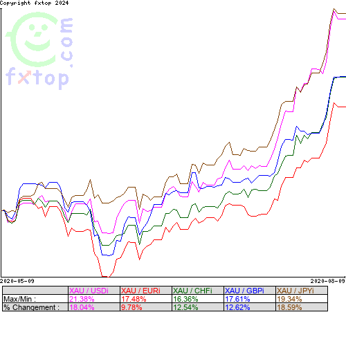 Cliquez pour agrandir le graphique