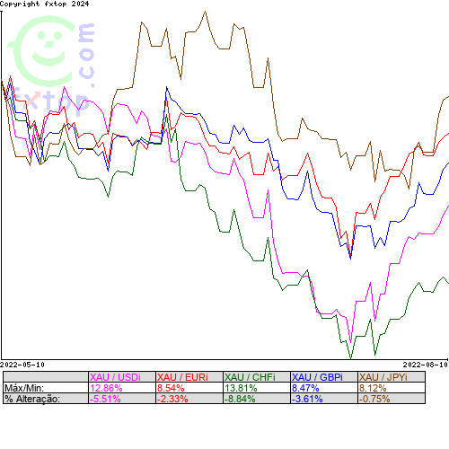 Clique para ampliar o gráfico