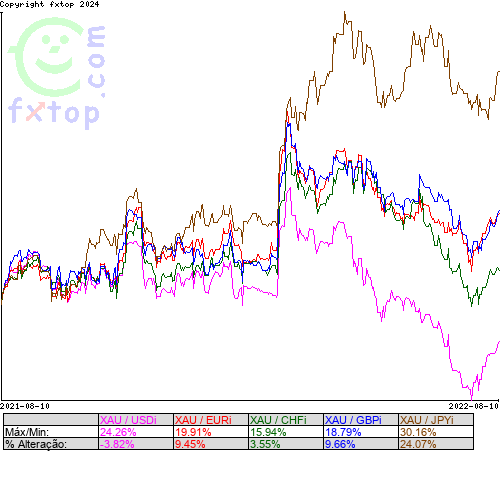 Clique para ampliar o gráfico