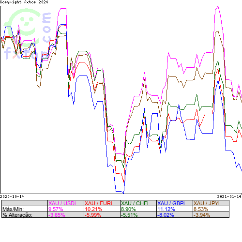 Clique para ampliar o gráfico