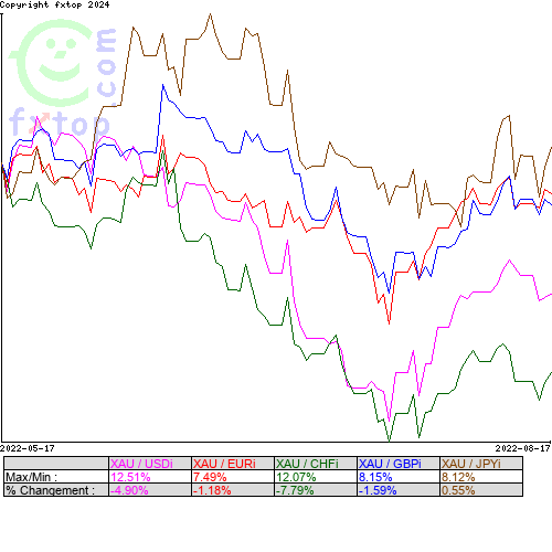 Cliquez pour agrandir le graphique