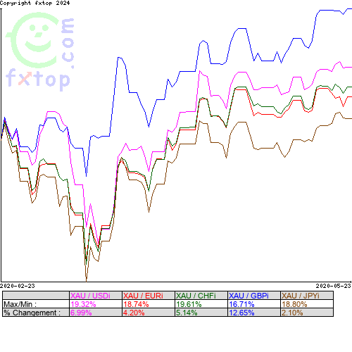 Cliquez pour agrandir le graphique