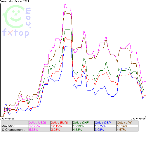 Cliquez pour agrandir le graphique