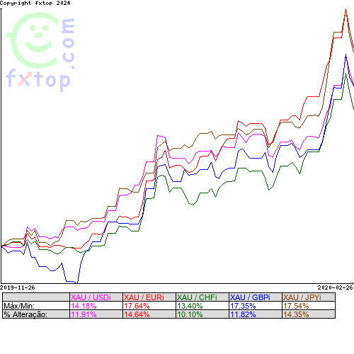 Clique para ampliar o gráfico