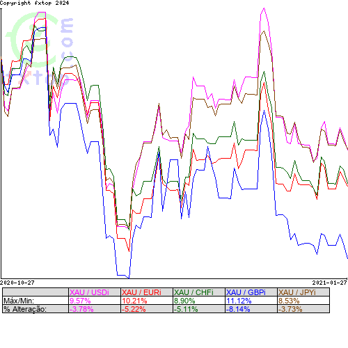 Clique para ampliar o gráfico