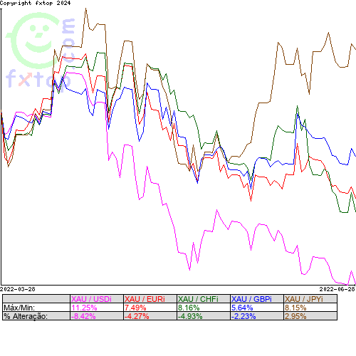 Clique para ampliar o gráfico