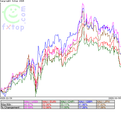 Cliquez pour agrandir le graphique