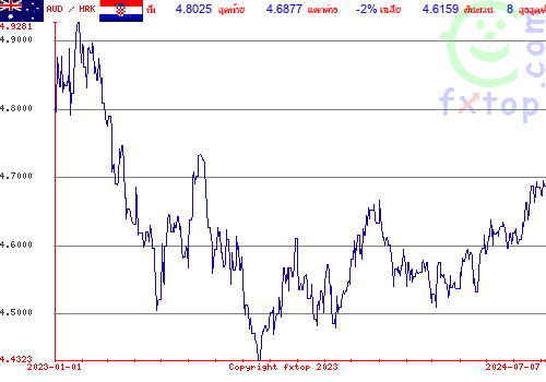 กราฟิกในอดีต, กดคลิกเพื่อขยายขนาด