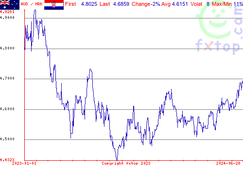 historical graph, click to enlarge