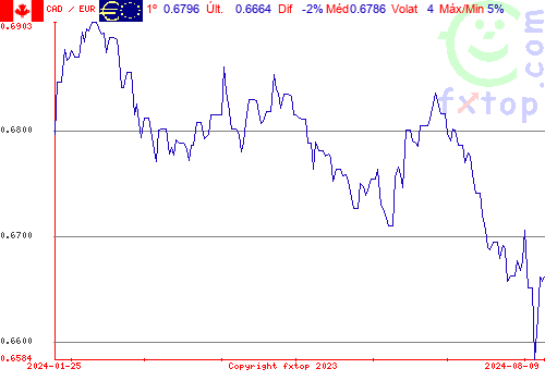 Clique para ampliar o gráfico