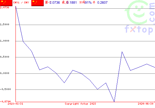 点击放大图表