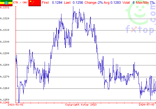 historical graph, click to enlarge