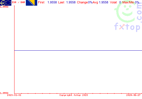 historical graph, click to enlarge