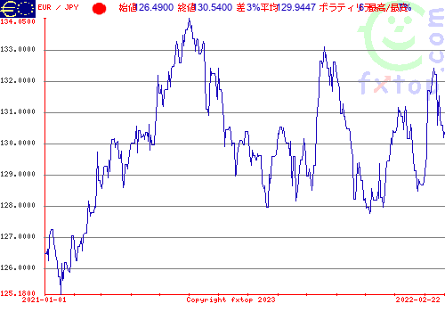 通貨ペア Eur ユーロ加盟国 ユーロ Jpy 日本 日本円
