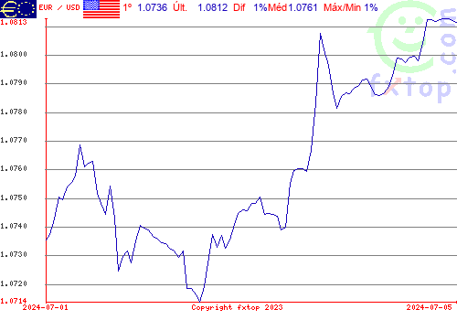 Clique para ampliar o gráfico