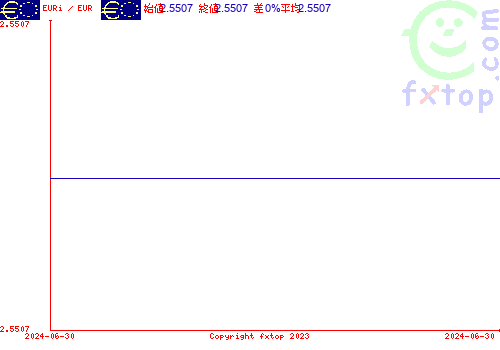 クリックすると、グラフを拡大表示できます。