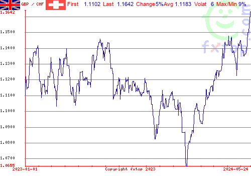 historical graph, click to enlarge