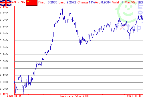 historical graph, click to enlarge