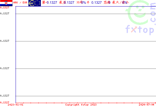 历史图形，点击放大