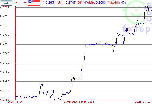 Clique para ampliar o gráfico