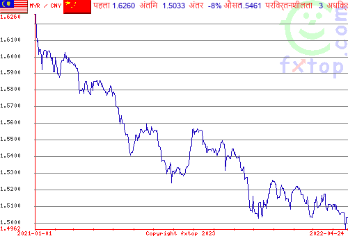 Myr to cny