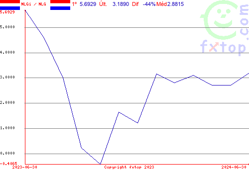 Clique para ampliar o gráfico