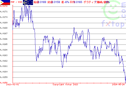 履歴グラフ、クリックすると拡大します。