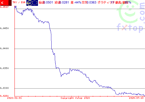 履歴グラフ、クリックすると拡大します。