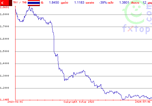 กราฟิกในอดีต, กดคลิกเพื่อขยายขนาด