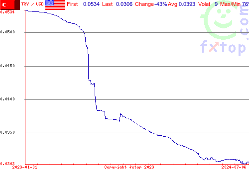 historical graph, click to enlarge