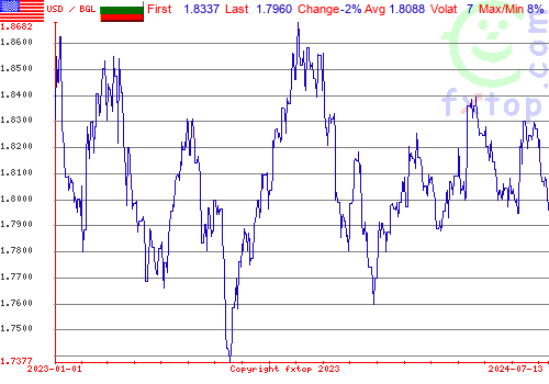 historical graph, click to enlarge