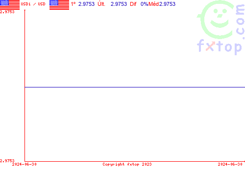 Clique para ampliar o gráfico