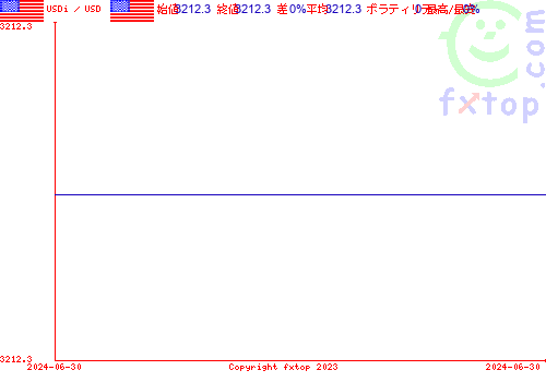 クリックすると、グラフを拡大表示できます。